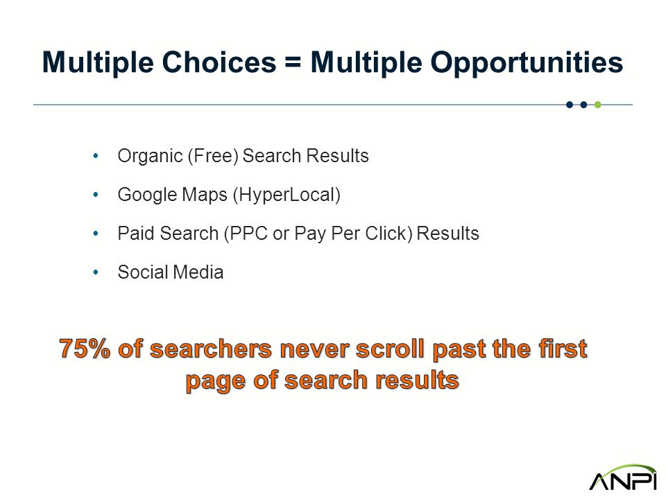 Multiple Choices = Multiple Opportunities Organic (Free) Search Results Google Maps (HyperLocal) Paid Search (PPC or Pay Per Click) Results Social Media