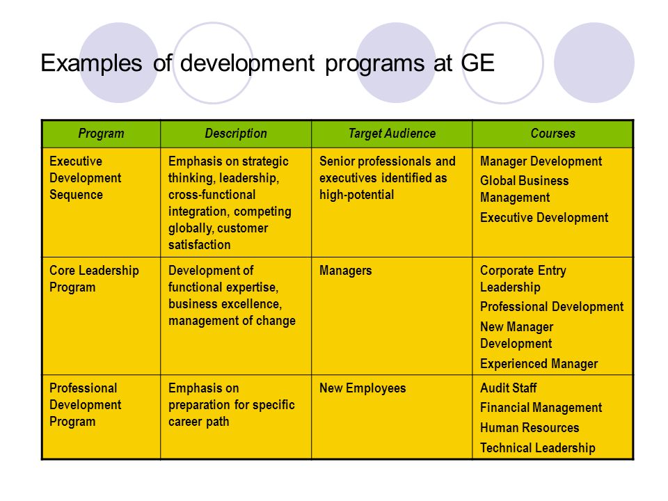 Ge Management Training Program