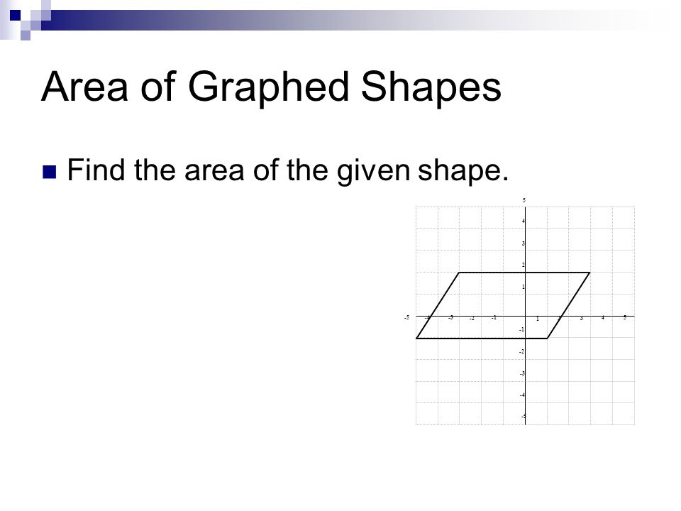 Area of Graphed Shapes Find the area of the given shape
