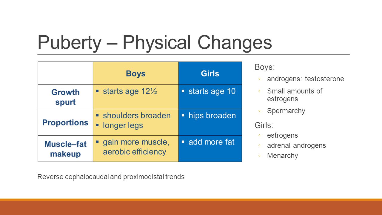 the effects of the changes of physical appearance in adolescence on depression Effects of bullying diversity, race & religion kids who are bullied can experience negative physical depression and anxiety. the effects of the changes of physical appearance in adolescence on depression Effects of bullying diversity, race & religion kids who are bullied can experience negative physical depression and anxiety.