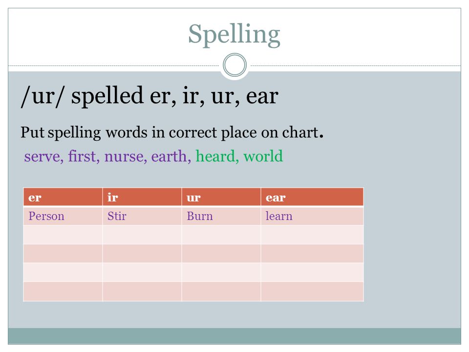 Spelling /ur/ spelled er, ir, ur, ear Put spelling words in correct place on chart.
