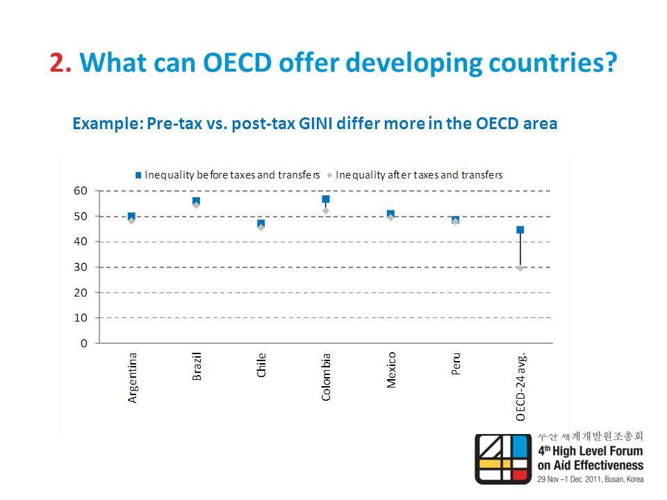 2. What can OECD offer developing countries. Example: Pre-tax vs.