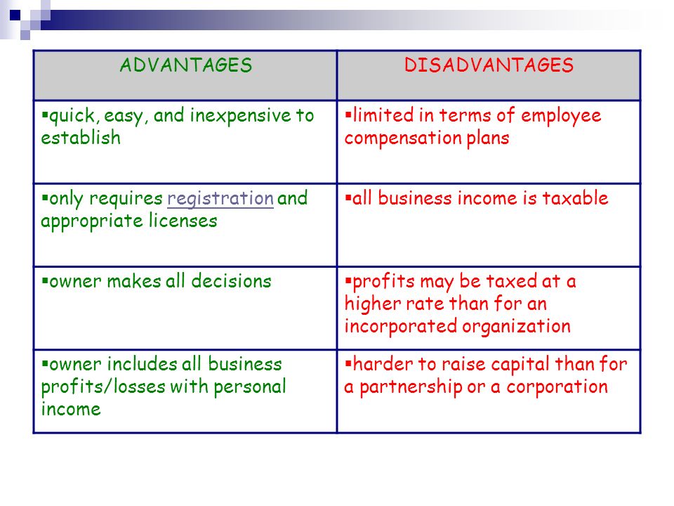 ADVANTAGESDISADVANTAGES  quick, easy, and inexpensive to establish  limited in terms of employee compensation plans  only requires registration and appropriate licensesregistration  all business income is taxable  owner makes all decisions  profits may be taxed at a higher rate than for an incorporated organization  owner includes all business profits/losses with personal income  harder to raise capital than for a partnership or a corporation