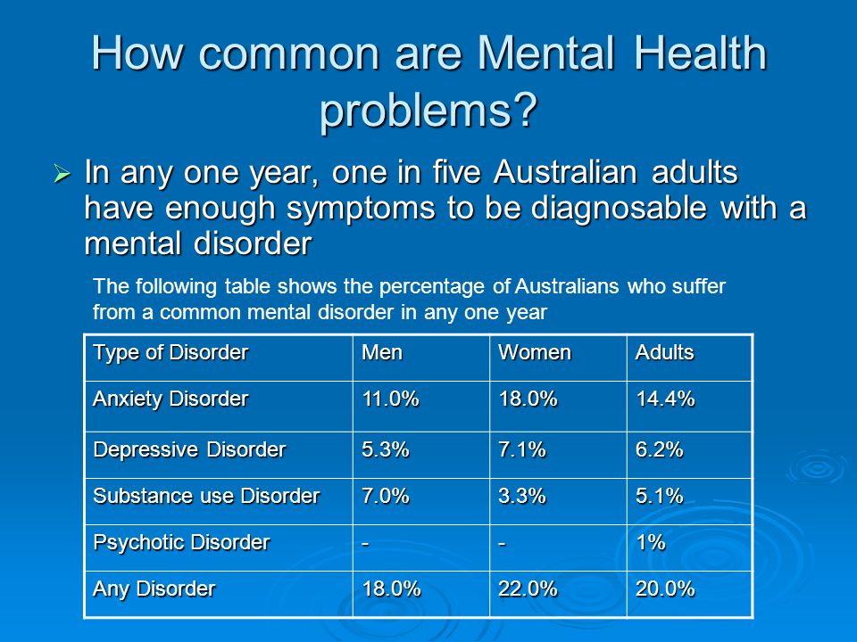 common mental health problems