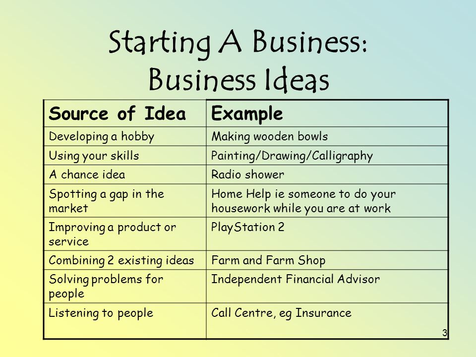 3 Starting A Business: Business Ideas Source of IdeaExample Developing a hobbyMaking wooden bowls Using your skillsPainting/Drawing/Calligraphy A chance ideaRadio shower Spotting a gap in the market Home Help ie someone to do your housework while you are at work Improving a product or service PlayStation 2 Combining 2 existing ideasFarm and Farm Shop Solving problems for people Independent Financial Advisor Listening to peopleCall Centre, eg Insurance
