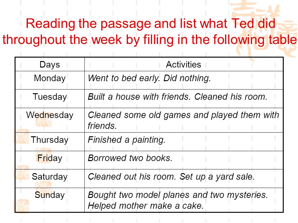 Reading the passage and list what Ted did throughout the week by filling in the following table: Bought two model planes and two mysteries.