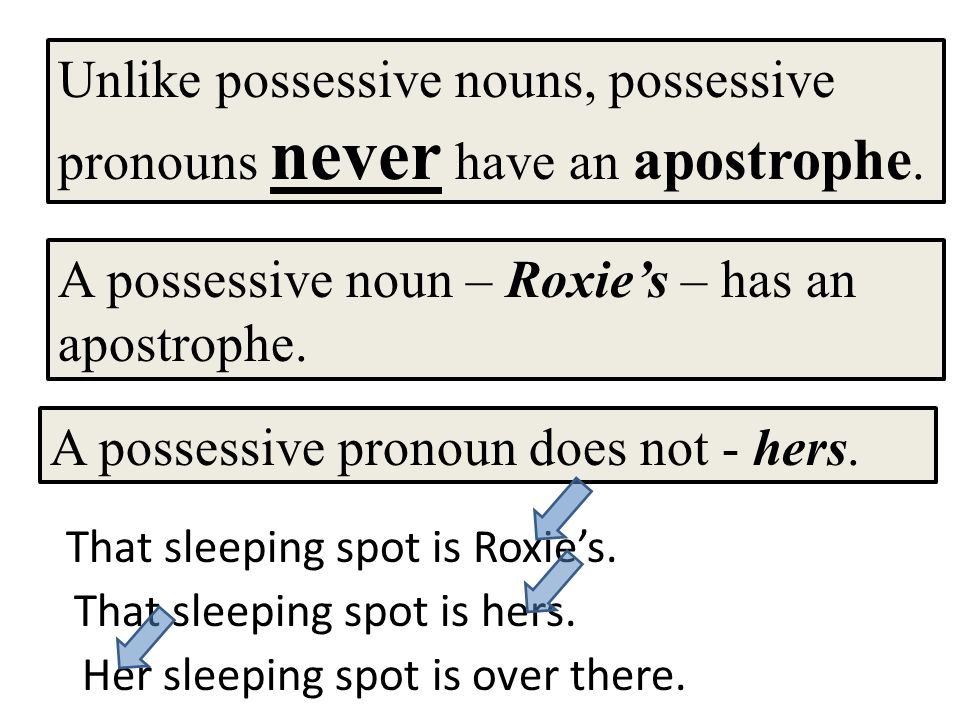 A possessive noun – Roxie’s – has an apostrophe. A possessive pronoun does not - hers.