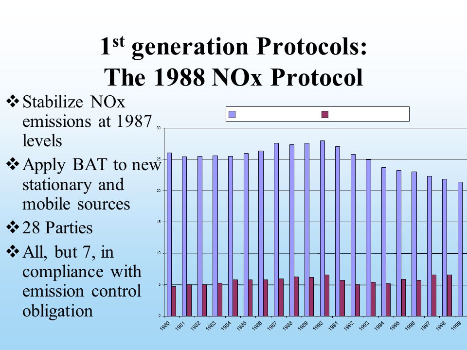 1 st generation Protocols: The 1988 NOx Protocol  Stabilize NOx emissions at 1987 levels  Apply BAT to new stationary and mobile sources  28 Parties  All, but 7, in compliance with emission control obligation