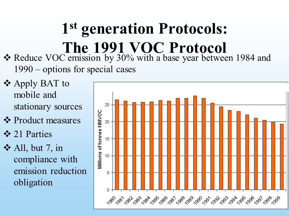 1 st generation Protocols: The 1991 VOC Protocol  Reduce VOC emission by 30% with a base year between 1984 and 1990 – options for special cases  Apply BAT to mobile and stationary sources  Product measures  21 Parties  All, but 7, in compliance with emission reduction obligation