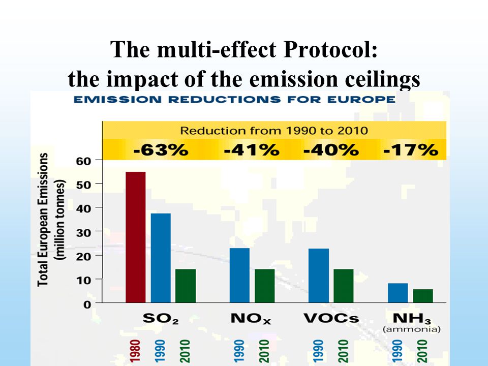 The multi-effect Protocol: the impact of the emission ceilings