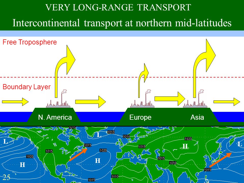 Free Troposphere Boundary Layer N.