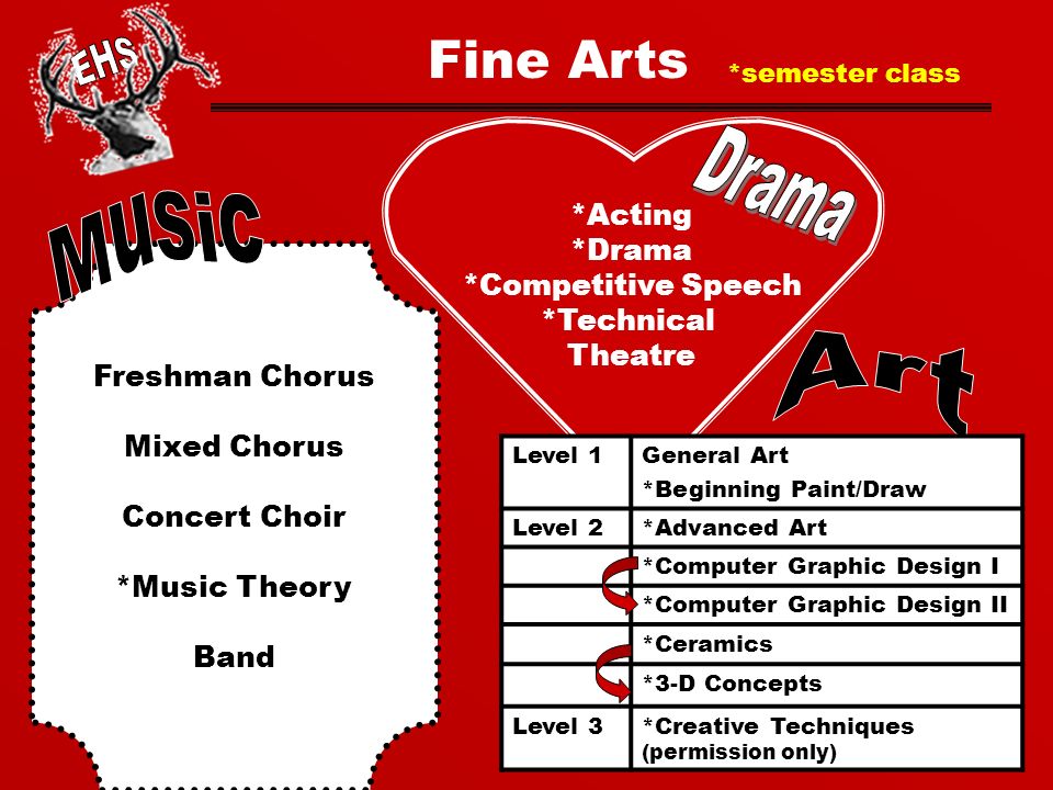 Fine Arts Freshman Chorus Mixed Chorus Concert Choir *Music Theory Band *Acting *Drama *Competitive Speech *Technical Theatre *semester class Level 1General Art *Beginning Paint/Draw Level 2*Advanced Art *Computer Graphic Design I *Computer Graphic Design II *Ceramics *3-D Concepts Level 3*Creative Techniques (permission only)