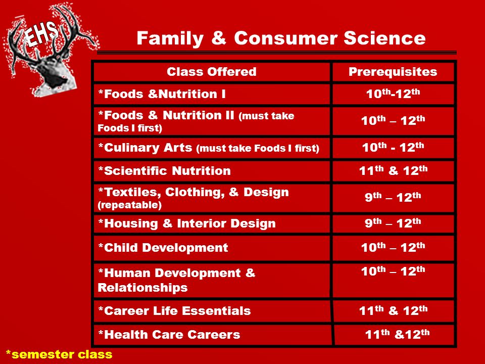 Family & Consumer Science Class OfferedPrerequisites *Foods &Nutrition I10 th -12 th *Foods & Nutrition II (must take Foods I first) 10 th – 12 th *Culinary Arts (must take Foods I first) 10 th - 12 th *Scientific Nutrition11 th & 12 th *Textiles, Clothing, & Design (repeatable) 9 th – 12 th *Housing & Interior Design9 th – 12 th *Child Development10 th – 12 th *Human Development & Relationships 10 th – 12 th *Career Life Essentials11 th & 12 th *Health Care Careers 11 th &12 th *semester class