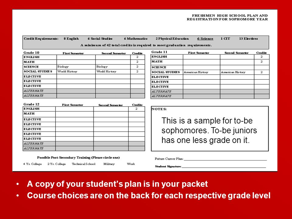 A copy of your student’s plan is in your packet Course choices are on the back for each respective grade level Finalizing Registration Sample of Sophomore plan – Freshmen plan contains one more year This is a sample for to-be sophomores.