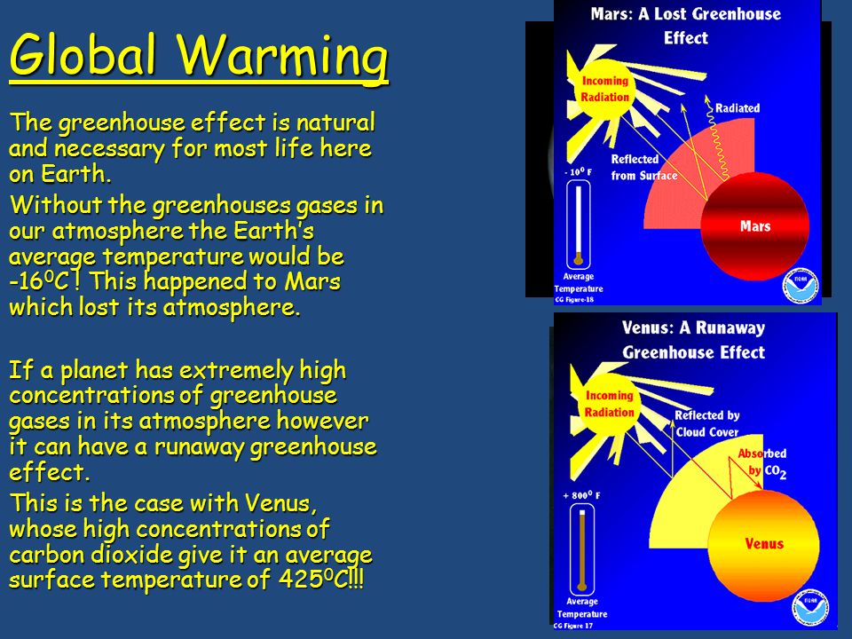 Global Warming The greenhouse effect is natural and necessary for most life here on Earth.