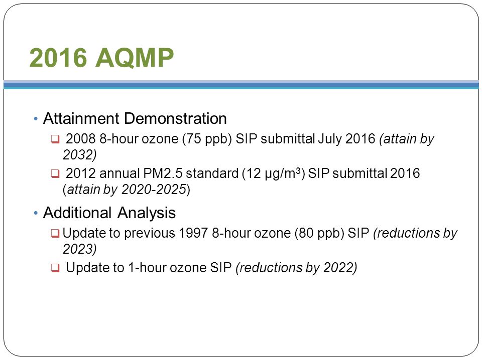 2016 AQMP Attainment Demonstration  hour ozone (75 ppb) SIP submittal July 2016 (attain by 2032)  2012 annual PM2.5 standard (12 µg/m 3 ) SIP submittal 2016 (attain by ) Additional Analysis  Update to previous hour ozone (80 ppb) SIP (reductions by 2023)  Update to 1-hour ozone SIP (reductions by 2022)