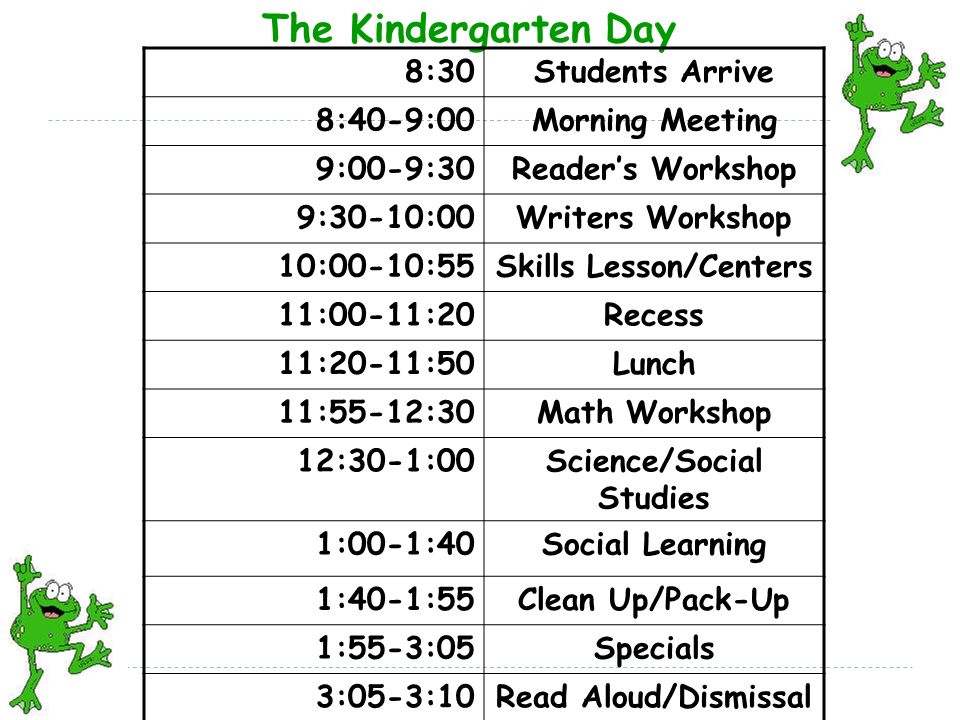 The Kindergarten Day 8:30Students Arrive 8:40-9:00Morning Meeting 9:00-9:30Reader’s Workshop 9:30-10:00Writers Workshop 10:00-10:55Skills Lesson/Centers 11:00-11:20Recess 11:20-11:50Lunch 11:55-12:30Math Workshop 12:30-1:00Science/Social Studies 1:00-1:40Social Learning 1:40-1:55Clean Up/Pack-Up 1:55-3:05Specials 3:05-3:10Read Aloud/Dismissal