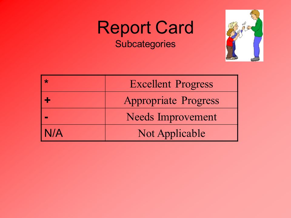 Report Card Subcategories * Excellent Progress + Appropriate Progress - Needs Improvement N/A Not Applicable