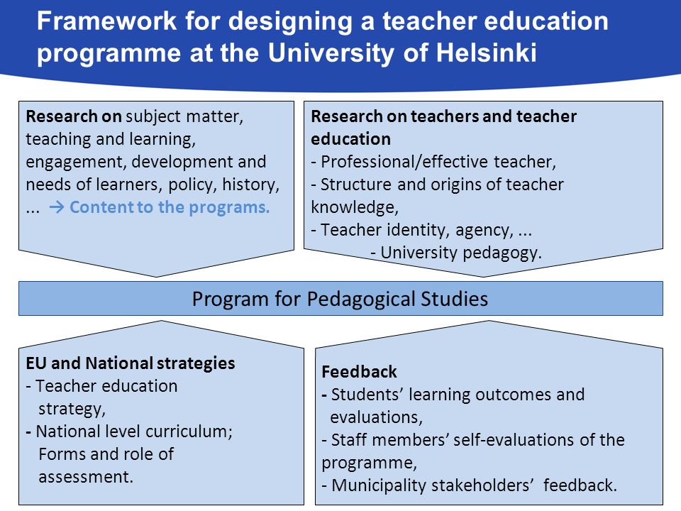 dissertation on leadership in education Transformational classroom leadership: adding a new piece of fabric to the educational leadership quilt a dissertation. dissertation on leadership in education Transformational classroom leadership: adding a new piece of fabric to the educational leadership quilt a dissertation.