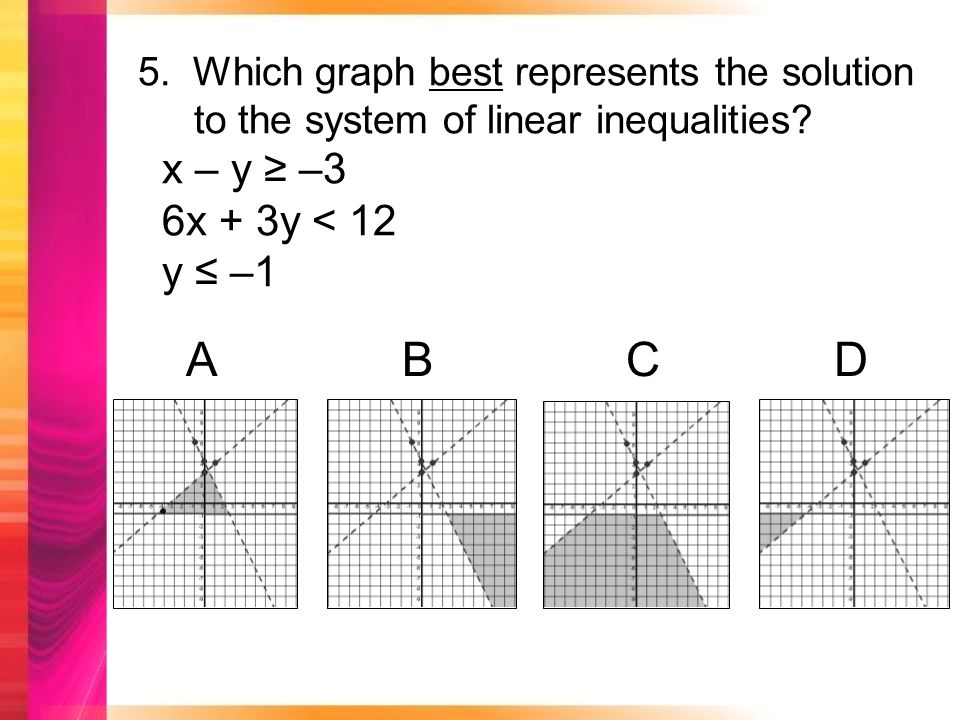 5. Which graph best represents the solution to the system of linear inequalities.