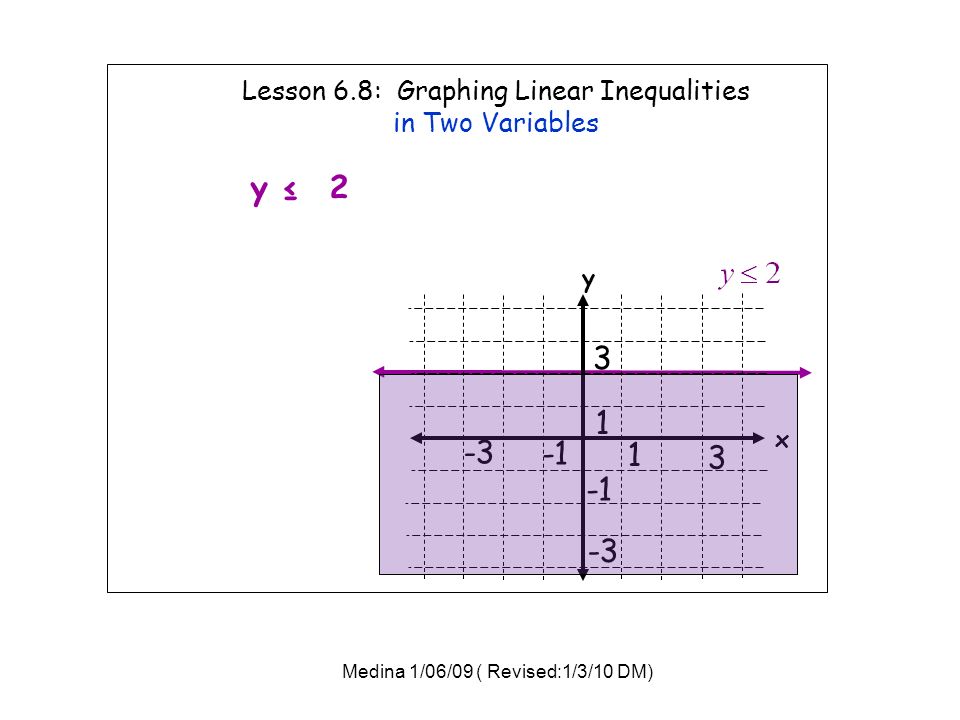 Lesson 6.8: Graphing Linear Inequalities in Two Variables y ≤ 2 x y Medina 1/06/09 ( Revised:1/3/10 DM)