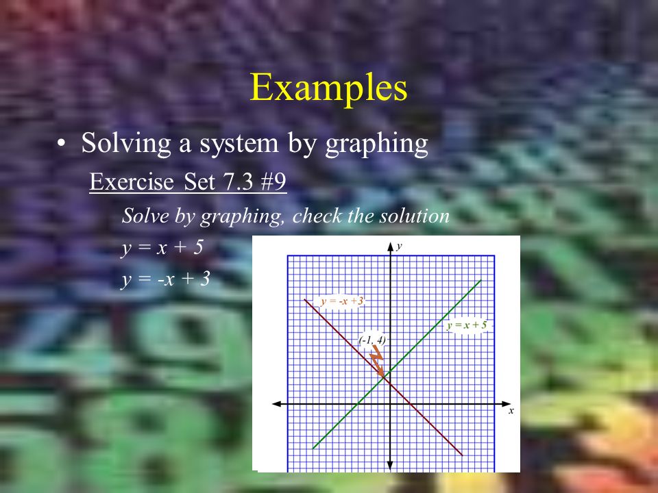 Examples Solving a system by graphing Exercise Set 7.3 #9 Solve by graphing, check the solution y = x + 5 y = -x + 3
