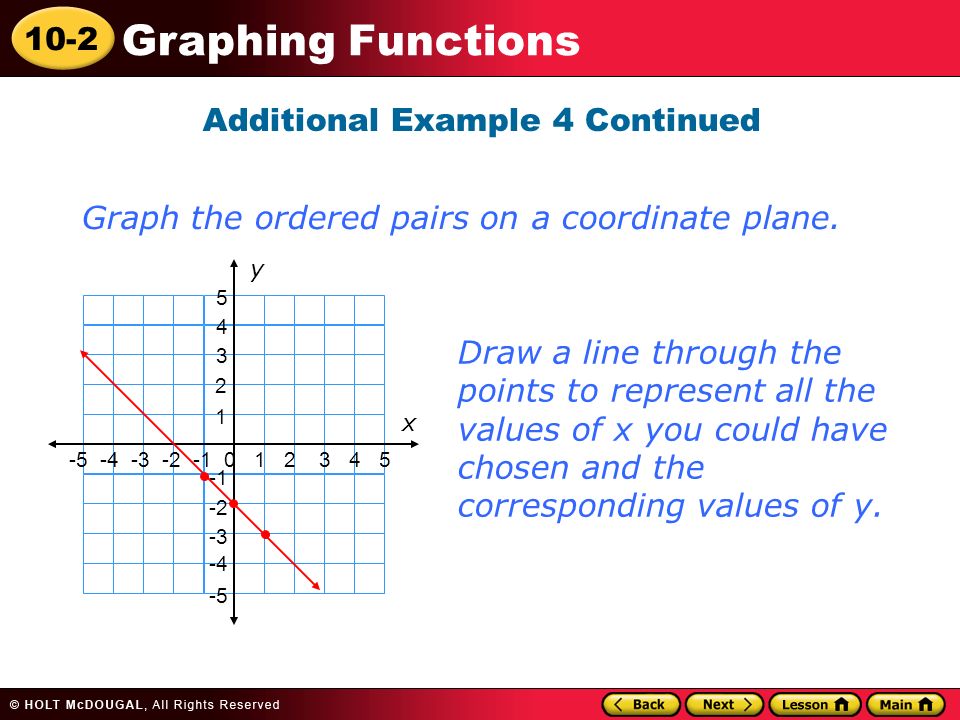 10-2 Graphing Functions Additional Example 4 Continued x y Graph the ordered pairs on a coordinate plane.