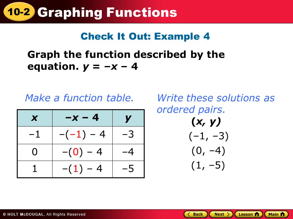 10-2 Graphing Functions Check It Out: Example 4 Graph the function described by the equation.
