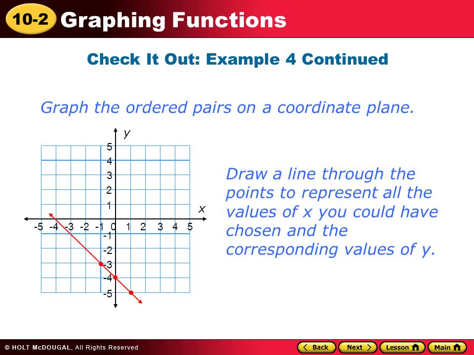 10-2 Graphing Functions Check It Out: Example 4 Continued x y Graph the ordered pairs on a coordinate plane.