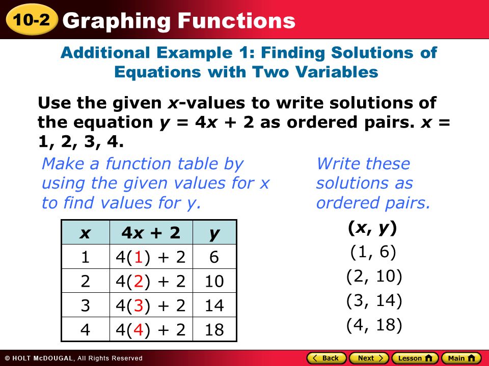 10-2 Graphing Functions Additional Example 1: Finding Solutions of Equations with Two Variables Use the given x-values to write solutions of the equation y = 4x + 2 as ordered pairs.