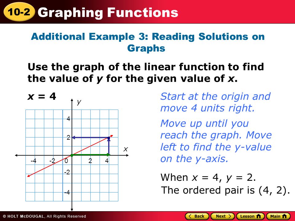 10-2 Graphing Functions Additional Example 3: Reading Solutions on Graphs Use the graph of the linear function to find the value of y for the given value of x.