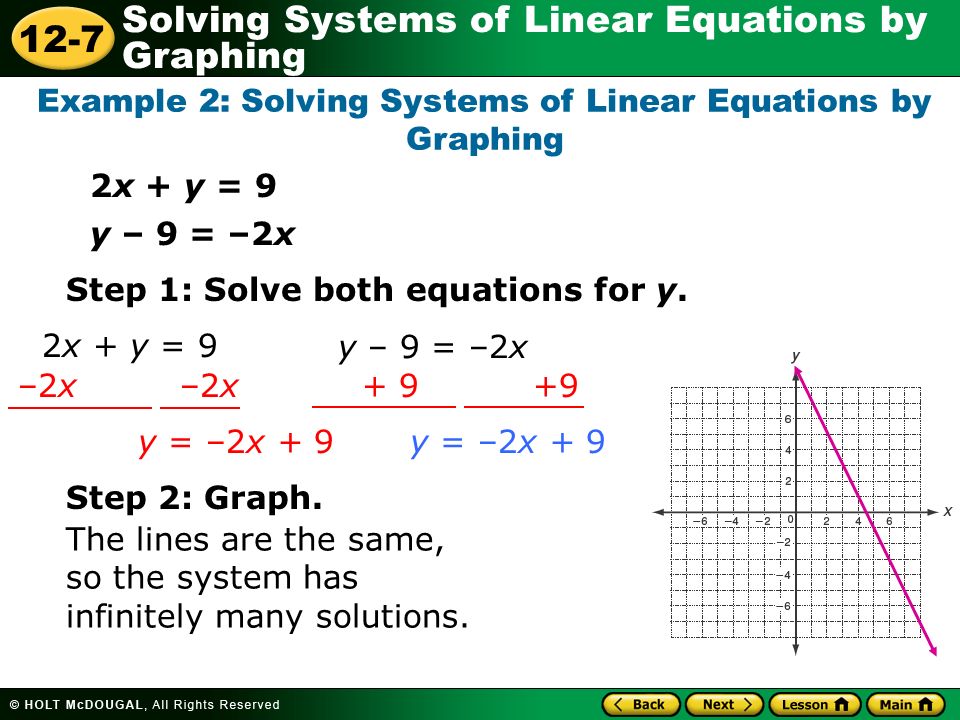 A Solution Of System Two Equations In Variables Is An 7 Example 2 Solving Systems Of Linear Equations By Graphing 2x Y 9 Step 1 Solve Both For