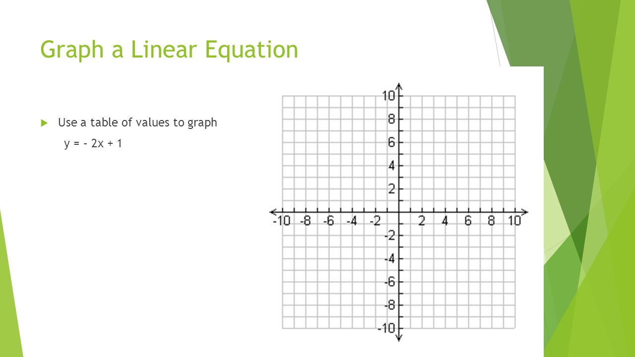 Graph a Linear Equation  Use a table of values to graph y = – 2x + 1