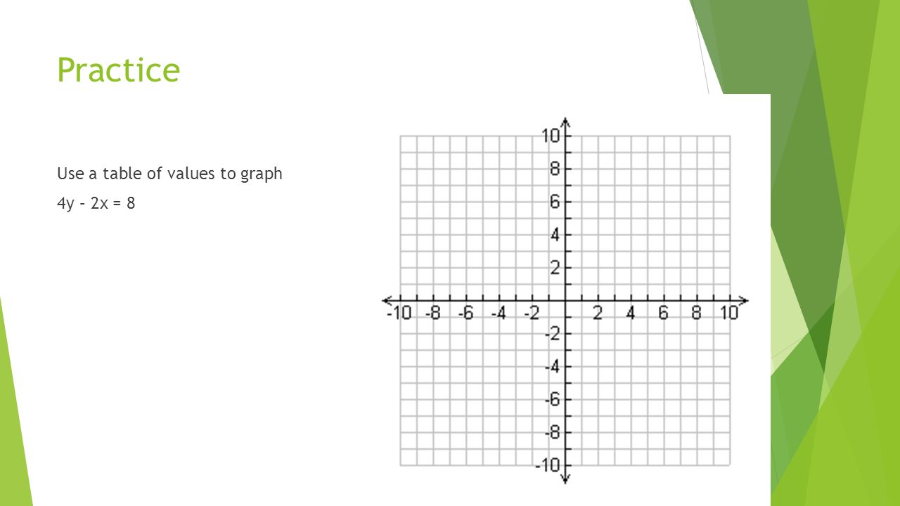 Practice Use a table of values to graph 4y – 2x = 8