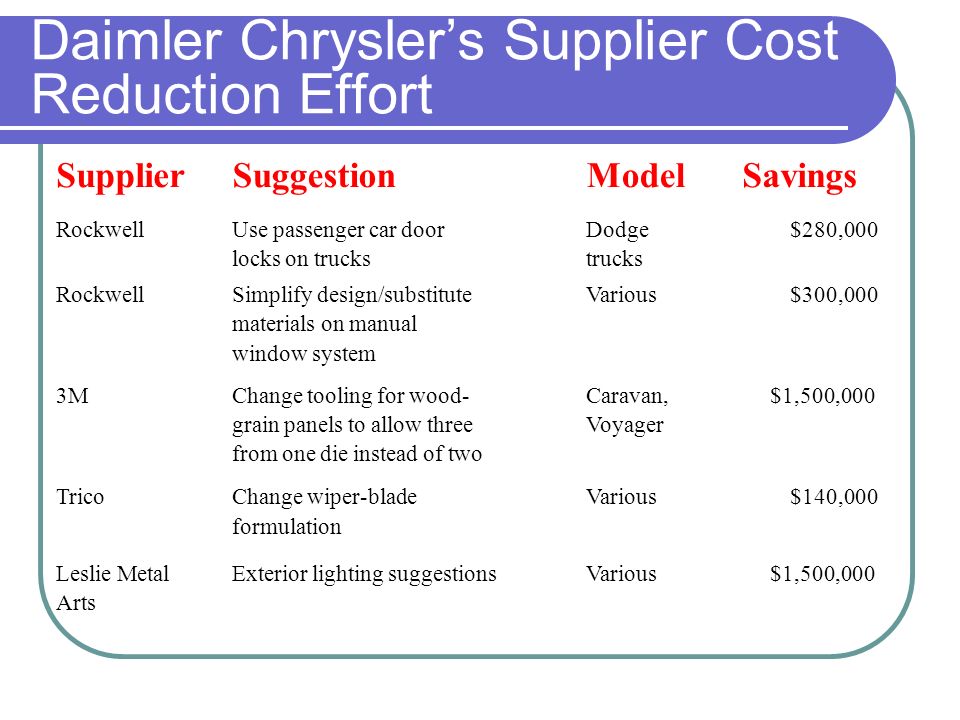 Daimler chrysler supplier