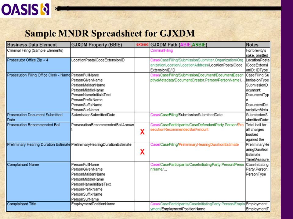 8 Sample MNDR Spreadsheet for GJXDM