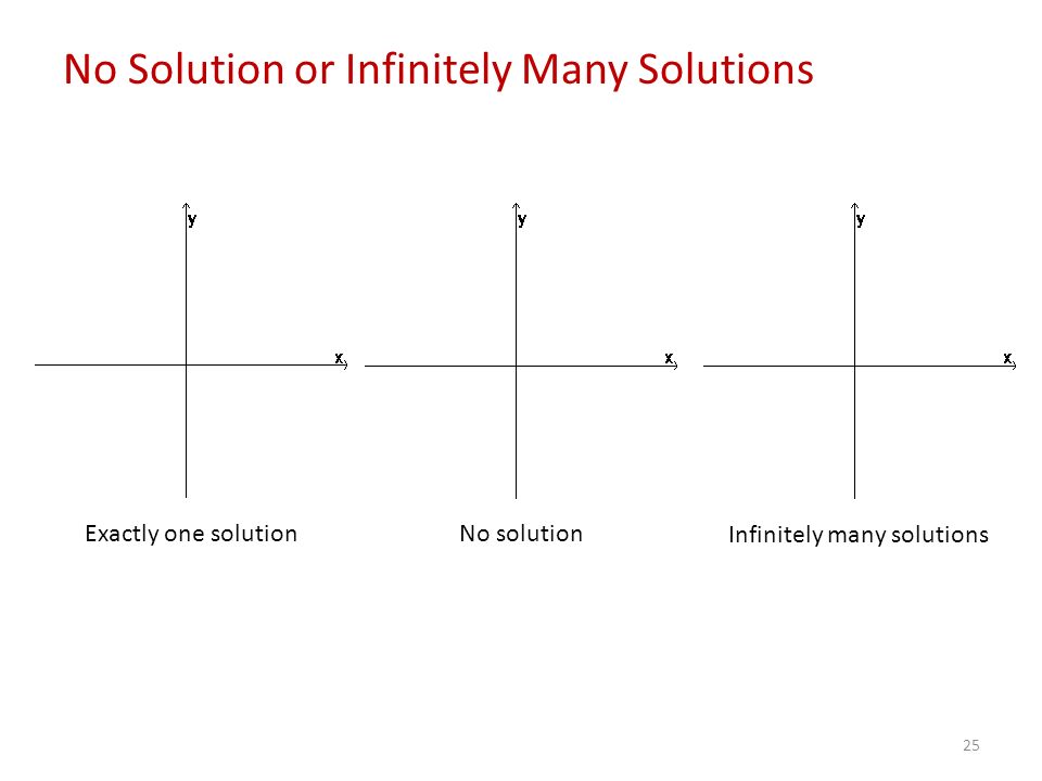 25 No Solution or Infinitely Many Solutions Exactly one solution No solution Infinitely many solutions