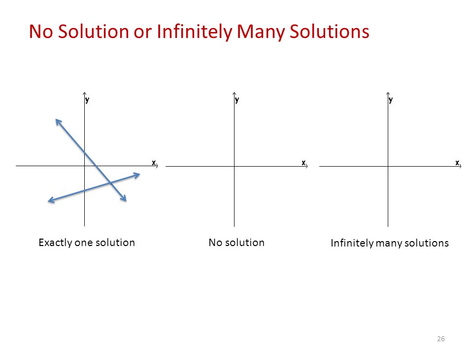 26 No Solution or Infinitely Many Solutions Exactly one solution No solution Infinitely many solutions