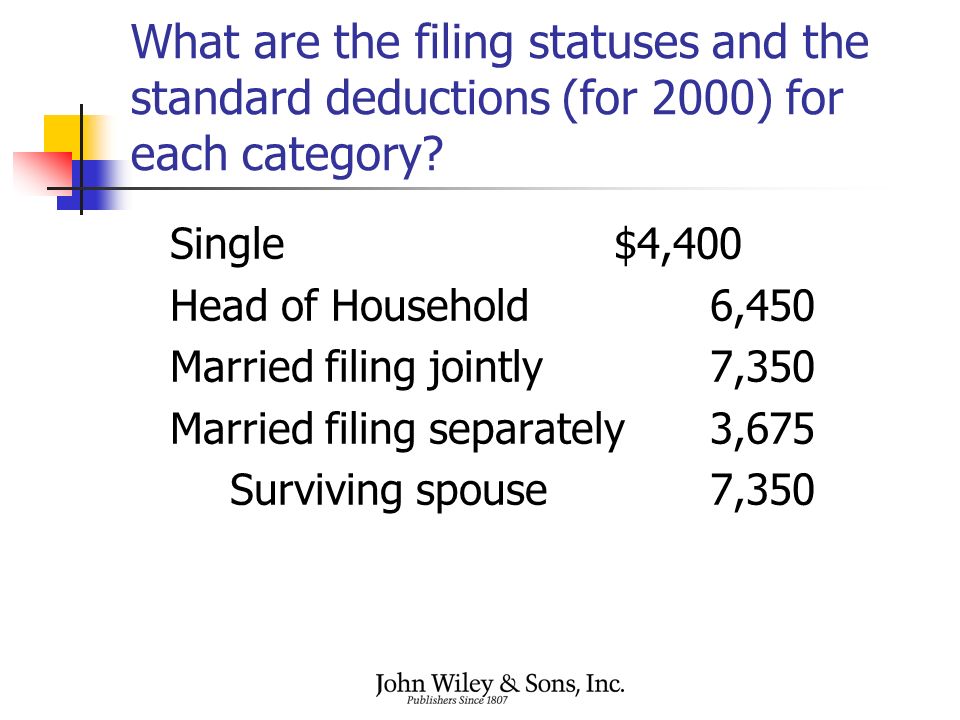 What are the filing statuses and the standard deductions (for 2000) for each category.