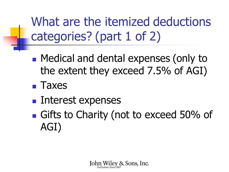 What are the itemized deductions categories.