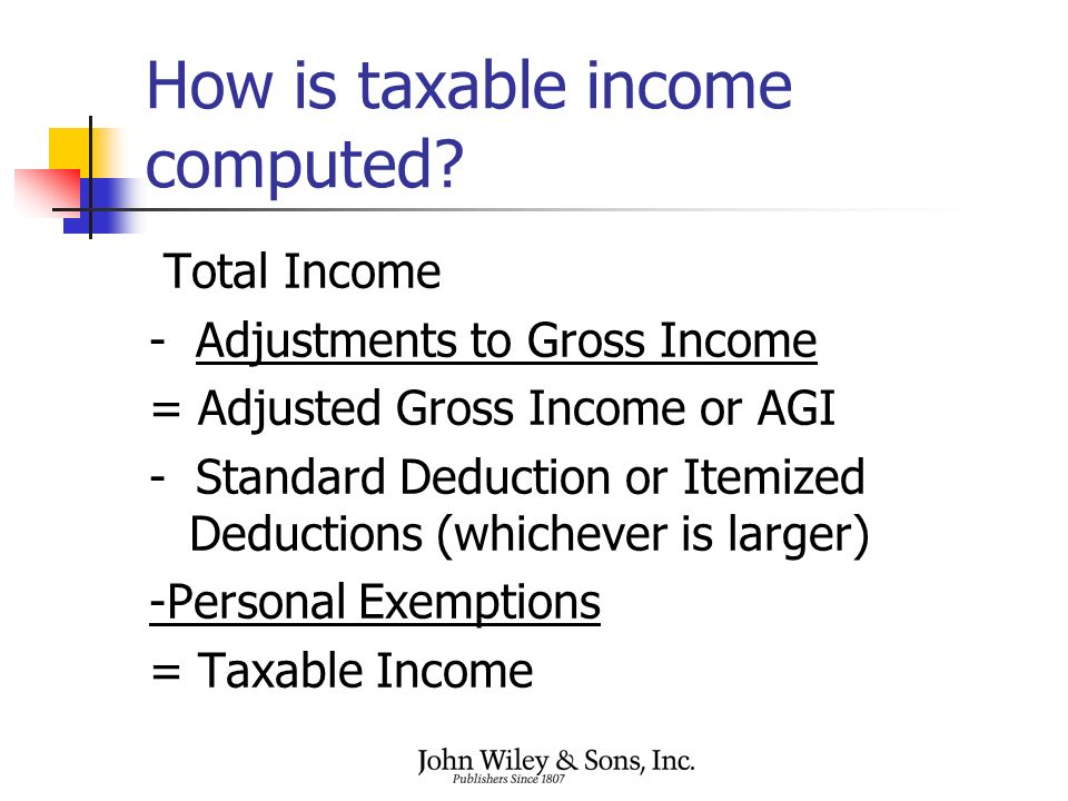 How is taxable income computed.