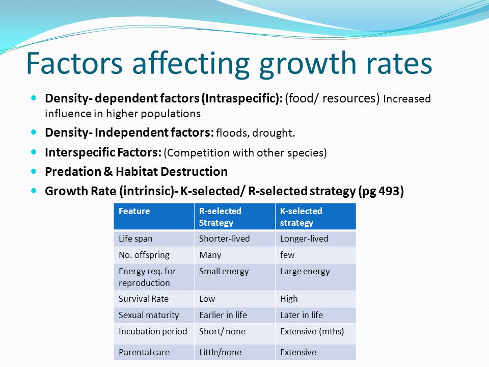 the effects to growth hormones to early maturity of young girls Start studying chapter 8 learn vocabulary which is necessary for brain development and for growth hormone to have is full and skeletal maturity during early. the effects to growth hormones to early maturity of young girls Start studying chapter 8 learn vocabulary which is necessary for brain development and for growth hormone to have is full and skeletal maturity during early.