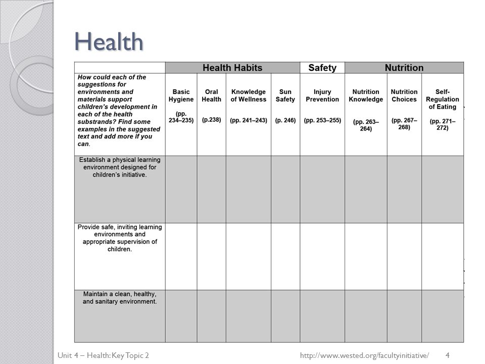 Health Unit 4 – Health: Key Topic 2http://  4