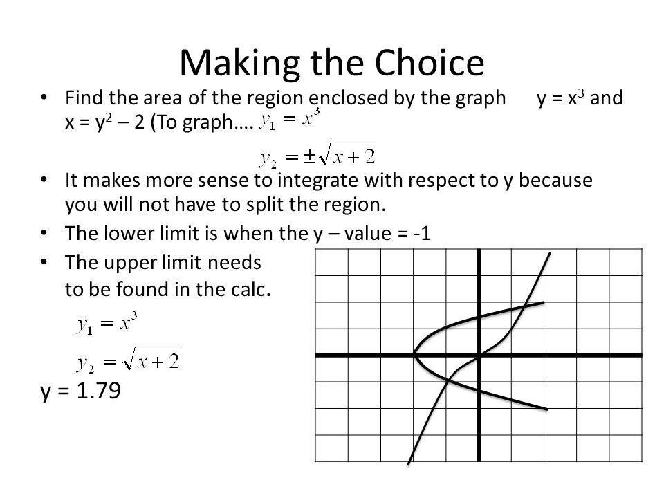 Making the Choice Find the area of the region enclosed by the graph y = x 3 and x = y 2 – 2 (To graph….