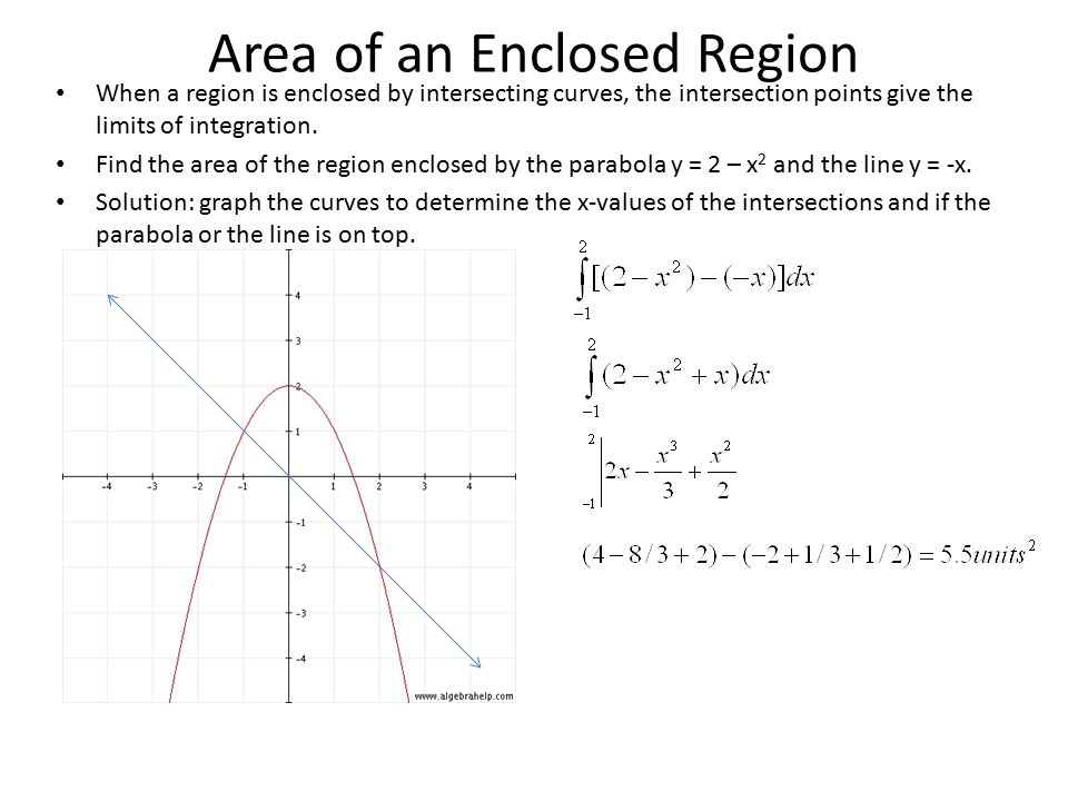 Area of an Enclosed Region When a region is enclosed by intersecting curves, the intersection points give the limits of integration.