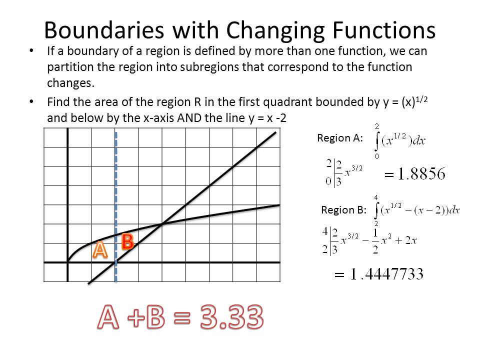 Boundaries with Changing Functions If a boundary of a region is defined by more than one function, we can partition the region into subregions that correspond to the function changes.