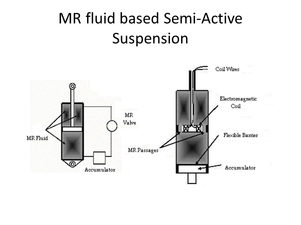 types of active suspension system