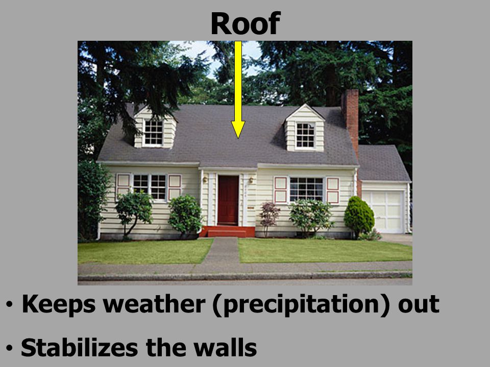 Roof Keeps weather (precipitation) out Stabilizes the walls