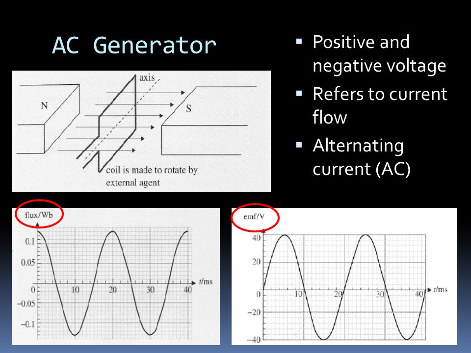 AC Generator  Positive and negative voltage  Refers to current flow  Alternating current (AC)