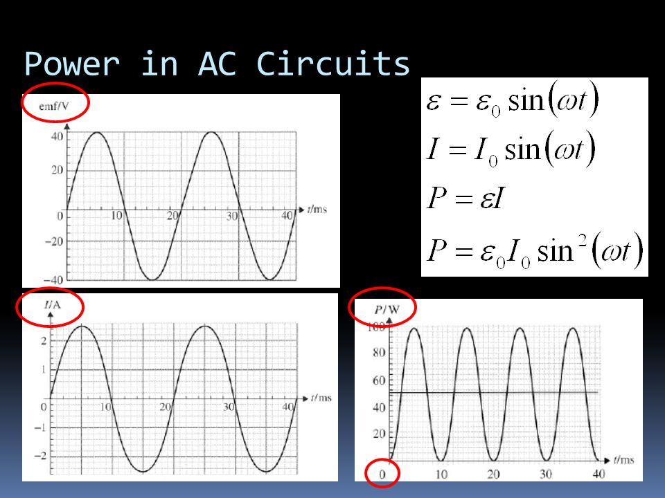 Power in AC Circuits